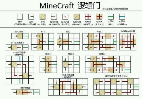 我的世界怎么开路