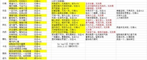 回复1点体力需要多少时间_《新仙剑奇侠传之挥剑问情》仙剑问答答案