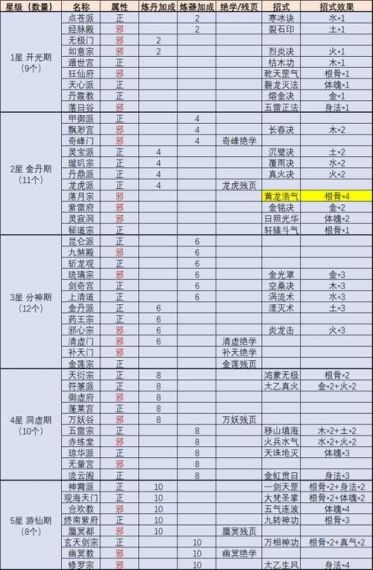 《大侠立志传》功法有哪些_全部功法获得方法汇总