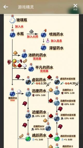 我的世界怎么给别人用药水