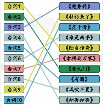 《汉字找茬王》拼图电视剧怎么过_拼出近些年好剧通关图文攻略