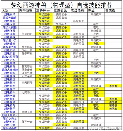 梦幻西游图库数据