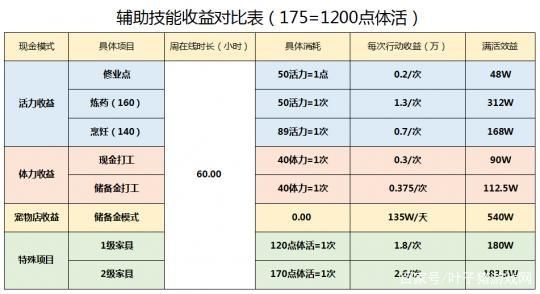 梦幻西游盈利规则