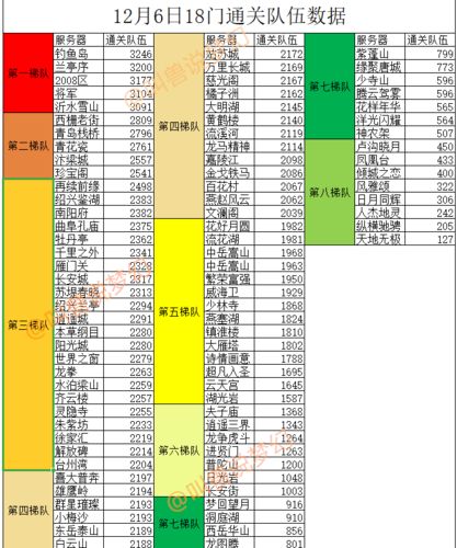 梦幻西游风花雪月几区