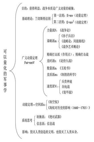 叛乱攻略,攻略如何成功平叛？掌握这几点，轻松制胜！