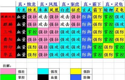 攻城掠地你了解什么关于陆逊攻城的装备