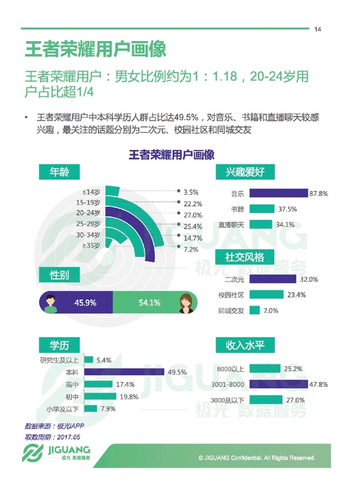 王者荣耀市场优势分析