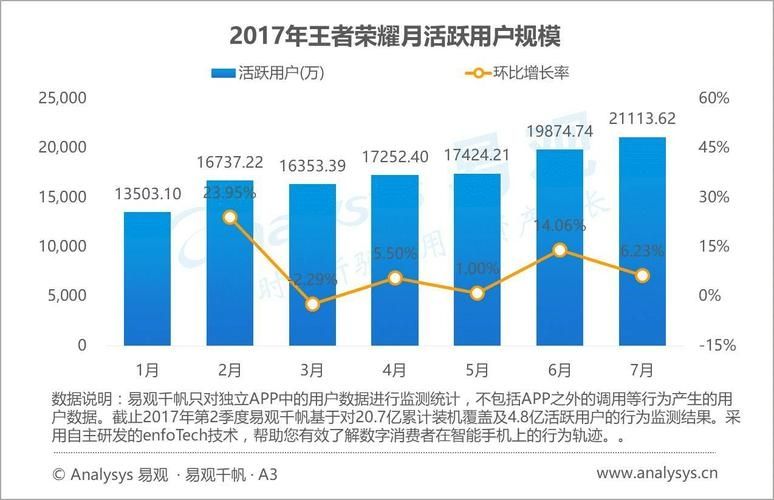 王者荣耀市场优势分析