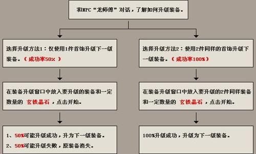 如何在少年三国志中进行宝物转换进阶