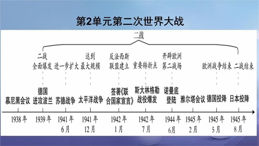 太平洋战争攻略,太平洋战争是第二次世界大战期间美国与日本之间的一场战争，也被称为