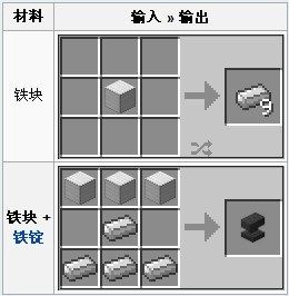 我的世界怎么拿到自己的头