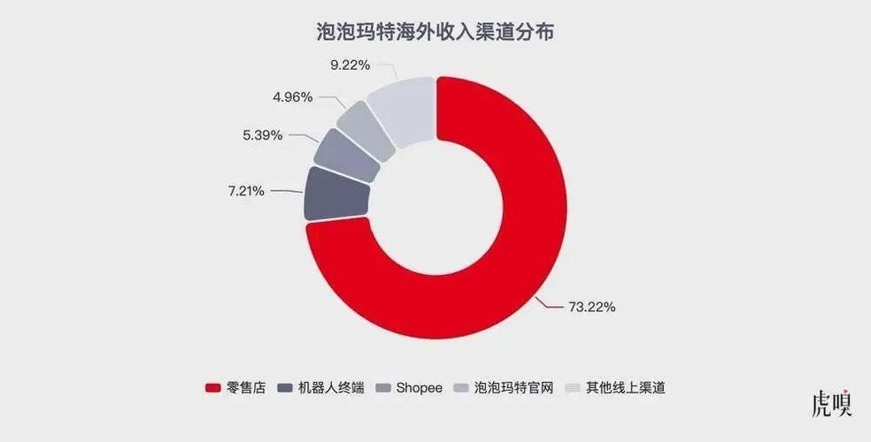 泡泡粉碎机游戏攻略：玩转消除泡泡的技巧与策略