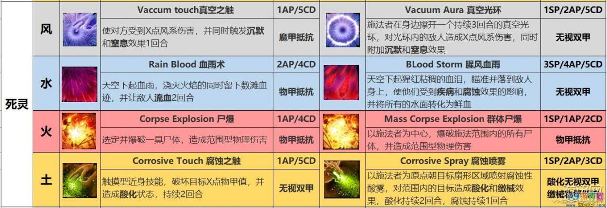 原罪2攻略,原罪2全攻略：从新手到大师的成长之路