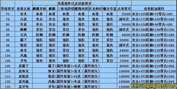 攻城掠地工匠有什么玩法介绍吗