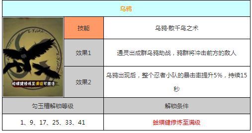 火影通灵乌鸦的声望值要求是多少