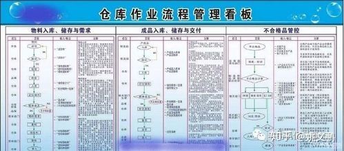 仓库攻略如何高效利用空间，提升库存管理效率？