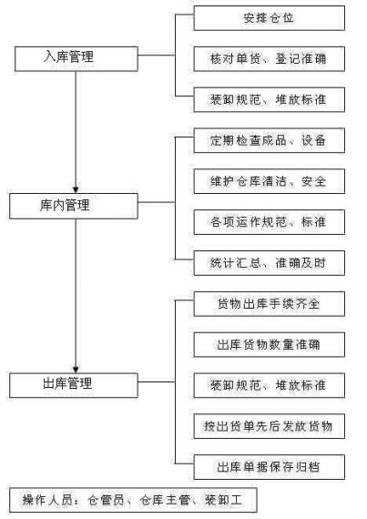 仓库攻略如何高效利用空间，提升库存管理效率？