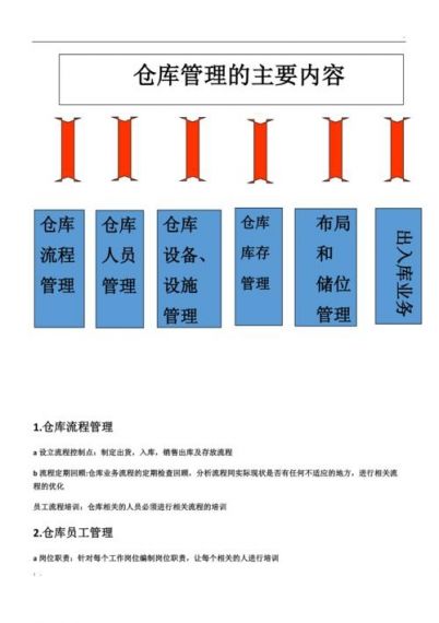 仓库攻略如何高效利用空间，提升库存管理效率？