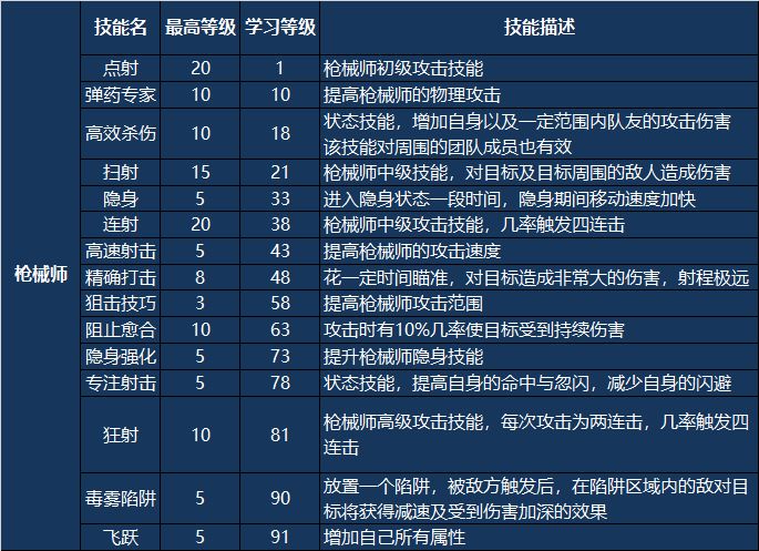 攻城掠地涯角枪的击发方式是什么