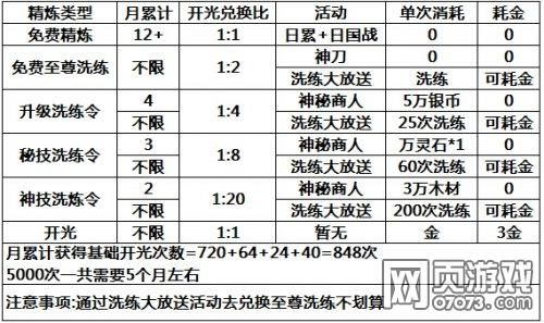 攻城掠地开光是否有特殊要求