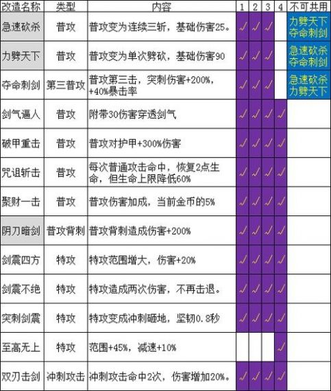 鬼泣巅峰之战传说武器如何提升英雄实力