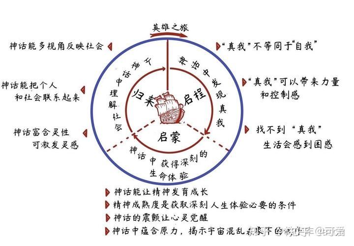 神代攻略超越时空的英雄之旅，成为神话的引领者！