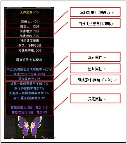 全民奇迹2剑士翅膀需要哪些铭文