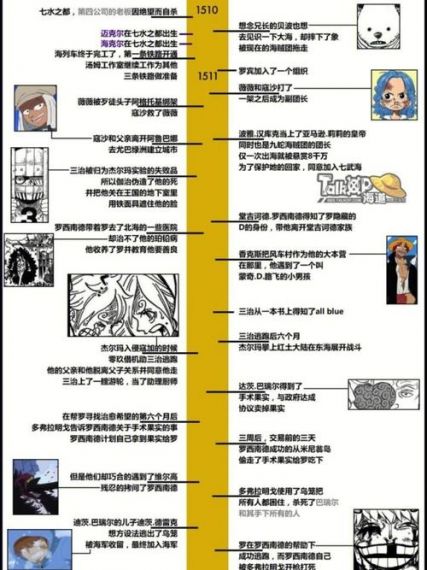 生化危机7攻略图文