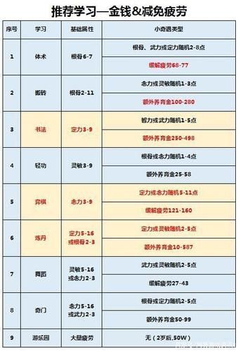 什么时候是梦幻西游bb领悟的最佳时间