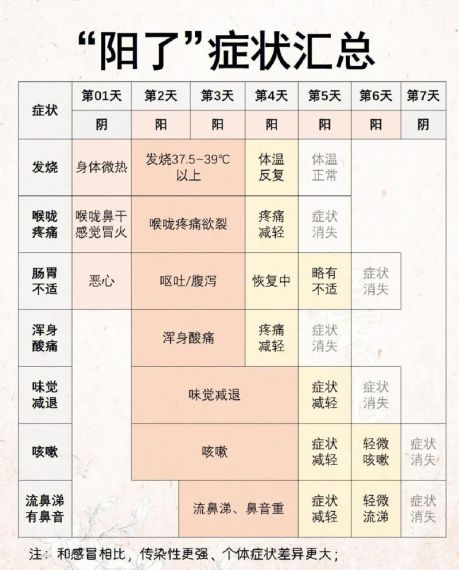 神医攻略如何在疫情期间自我保健？