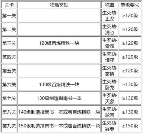 梦幻西游生死任务