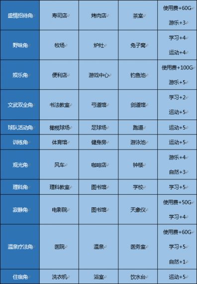 战胜强敌，轻松通关棒球部物语破解版第10关的技巧和策略