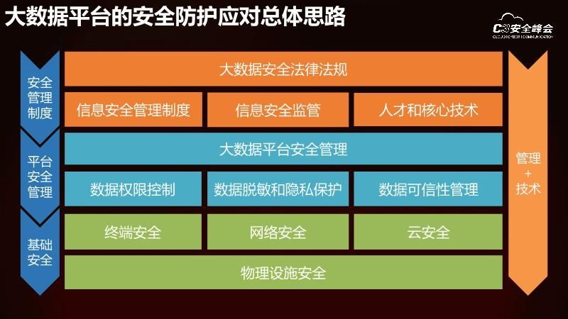 全球警戒攻略如何应对日益严峻的网络安全挑战？