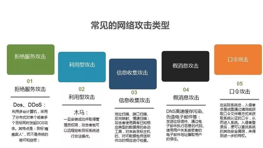 全球警戒攻略如何应对日益严峻的网络安全挑战？