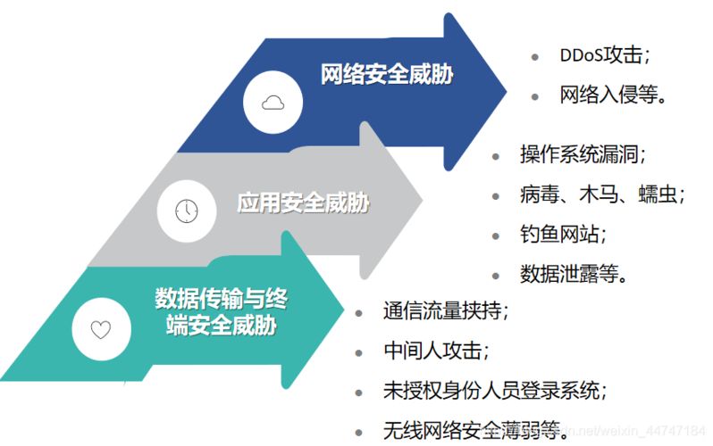 全球警戒攻略如何应对日益严峻的网络安全挑战？