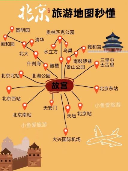 北京攻略大全,北京旅游攻略