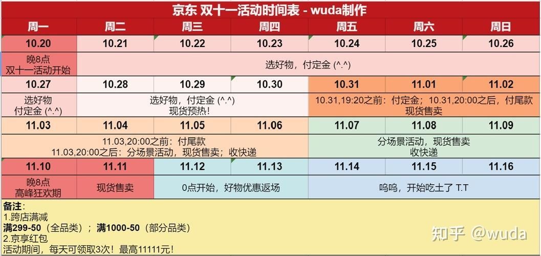 双十一购物攻略,双十一什么时候买最划算？