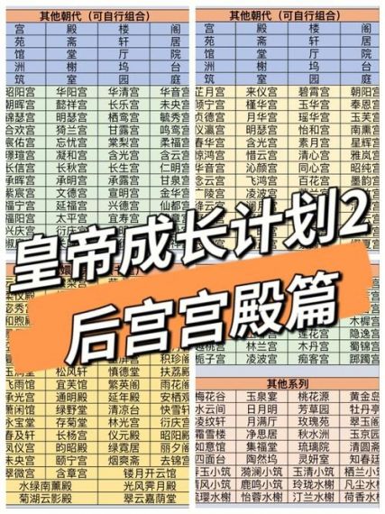 无量宫攻略,皇帝成长计划2攻略是什么？