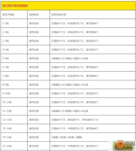 火影忍者ol升级攻略,天书奇谈 怎样升级快？