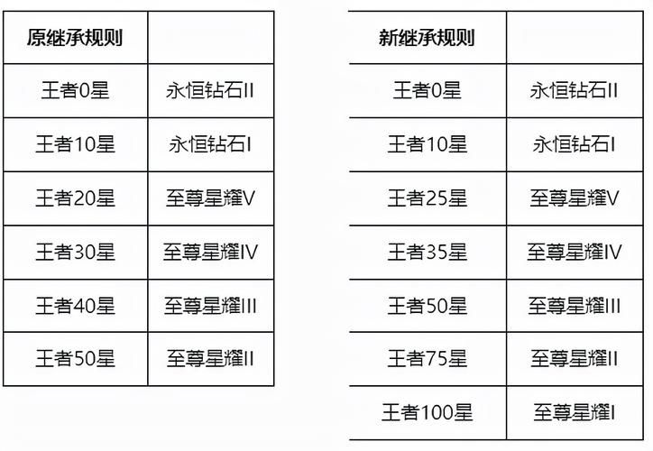 王者荣耀助手的等级