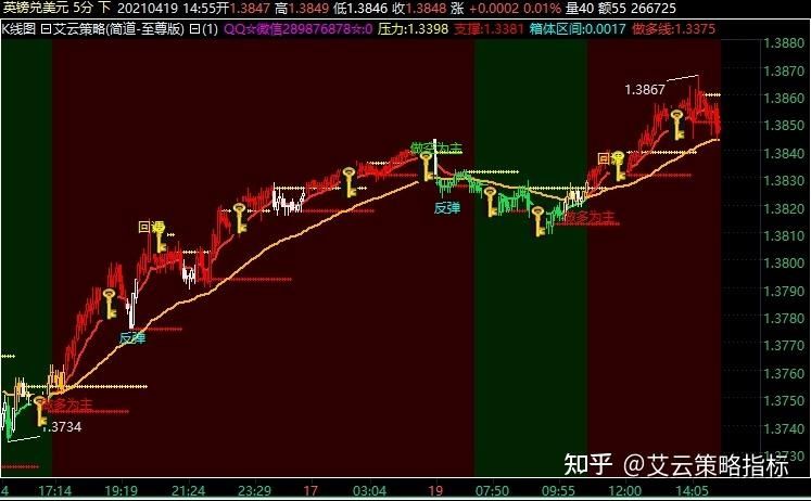 我是MT4第72关攻略：如何应对复杂的市场走势图？