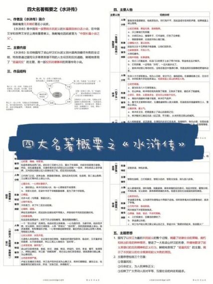 md水浒传攻略,水浒传攻略：深入解析梁山好汉的智慧与勇气