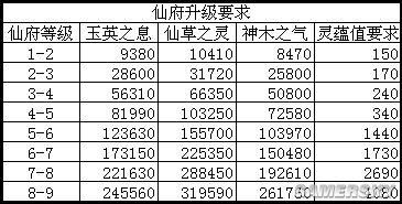 诛仙升级攻略,诛仙怎么升级快？