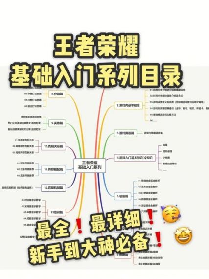 王者荣耀新手基础手册