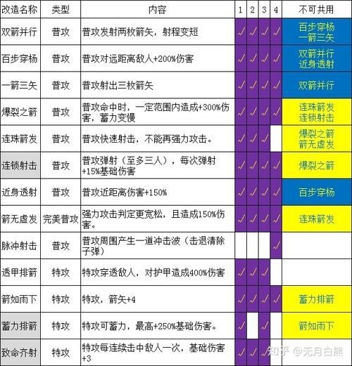 神话再临攻略,神话再临：攻略要点一览，轻松掌握游戏要领