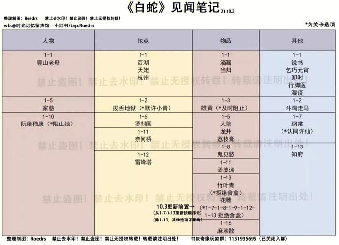 神话再临攻略,神话再临：攻略要点一览，轻松掌握游戏要领