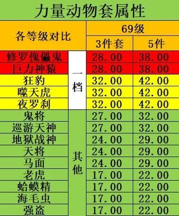 梦幻西游 套装切换