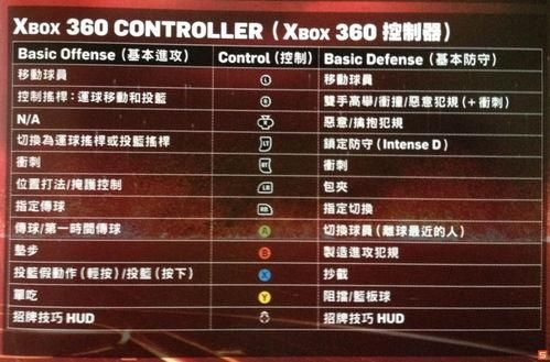 nba2k15攻略,BA 2K15攻略：掌握比赛的技巧与策略