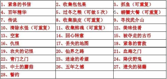 玉狐劫攻略,仙之侠道1.6攻略