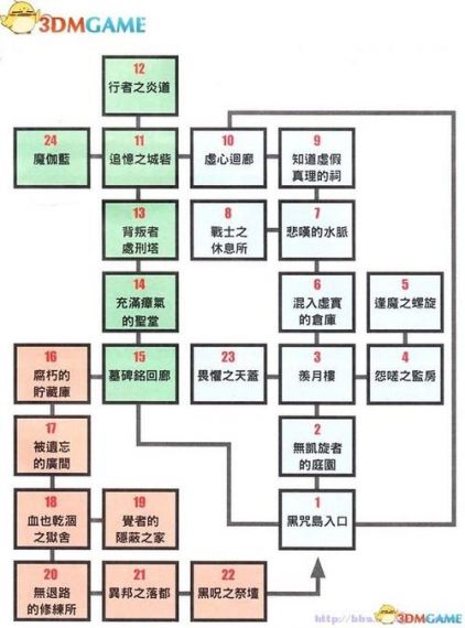 国王的恩赐黑暗面攻略,国王的恩赐黑暗面各岛任务怎么做